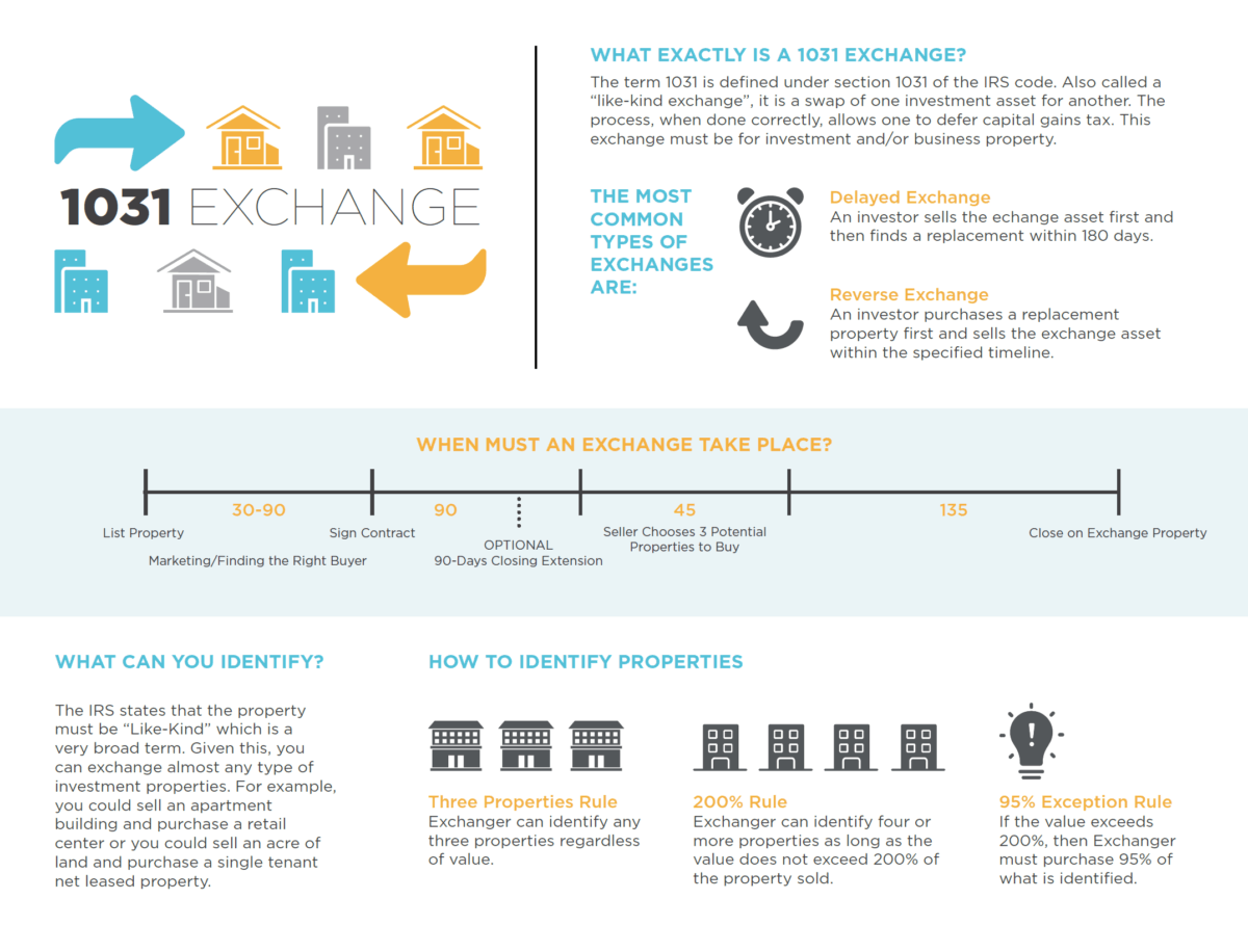 What Is A 1031 Exchange California